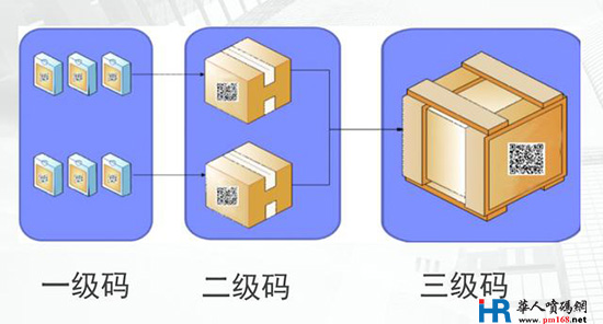 如何正確選擇農(nóng)藥二維碼噴碼機(jī)？