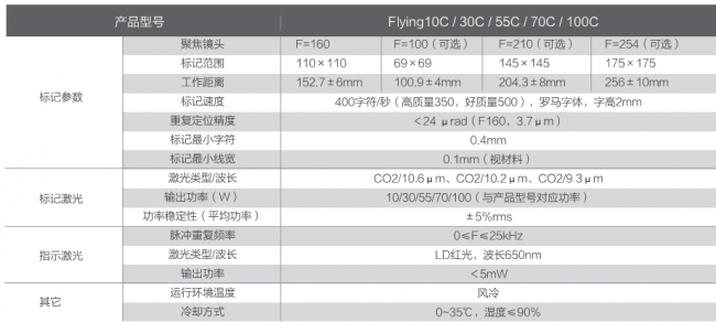 CO2-技術(shù)參數(shù)