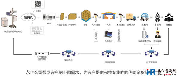 華人噴碼網(wǎng)市場總監(jiān)陳偉走進深圳永佳噴碼設備有限公司