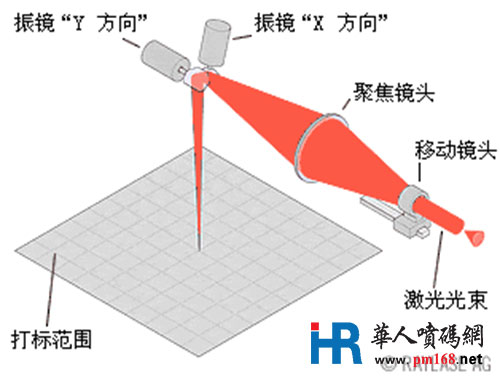 激光打標機如何正確調(diào)焦距