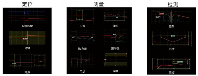 內(nèi)置輪廓工具1