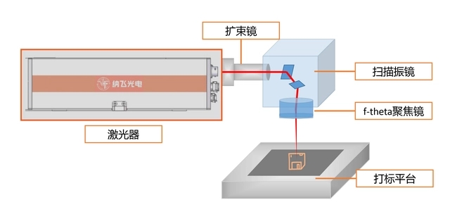 納飛光電355nm紫外激光器在果蔬氣調(diào)包裝激光打孔的應(yīng)用