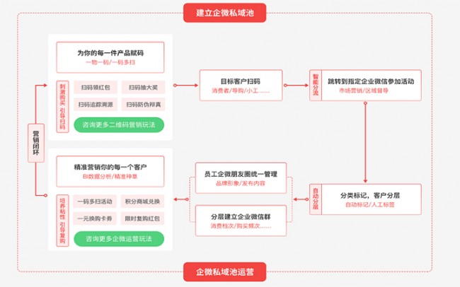 建立微信私域池1