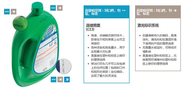 化妝包解決方案2