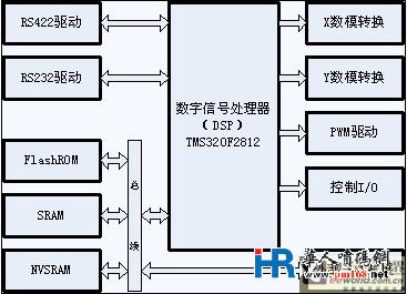 點陣式在線激光打碼技術(shù)原理及其應(yīng)用